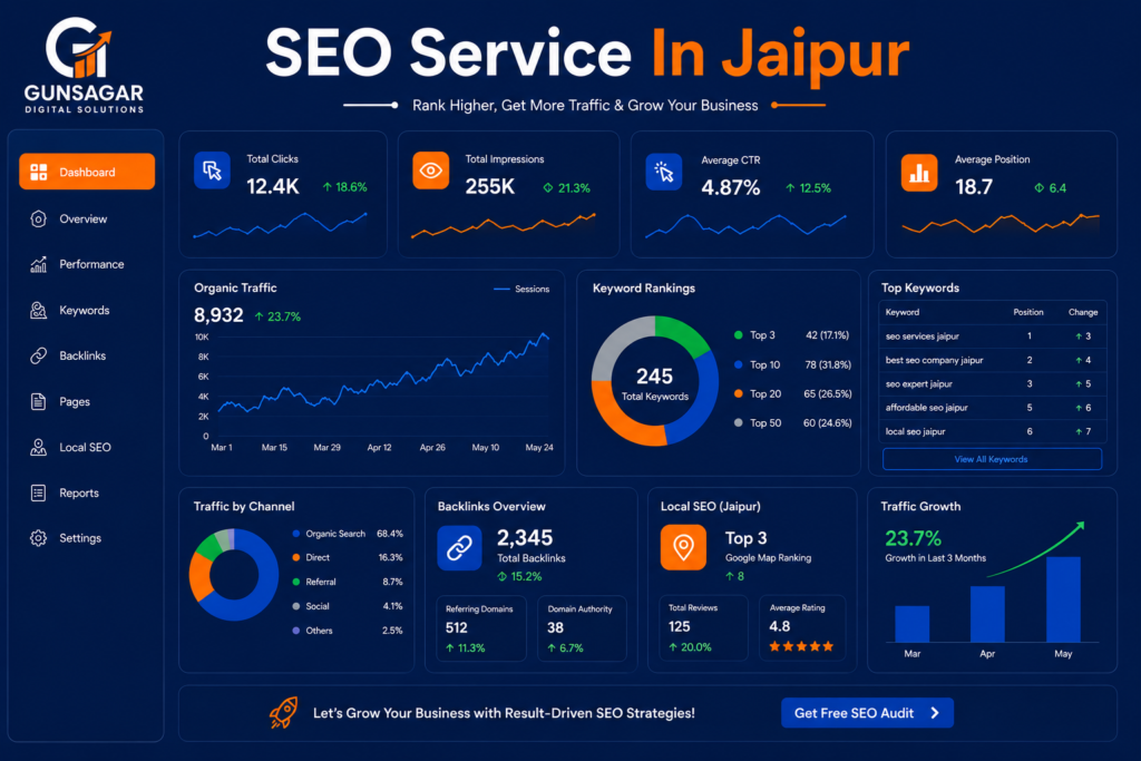 SEO Service In Jaipur