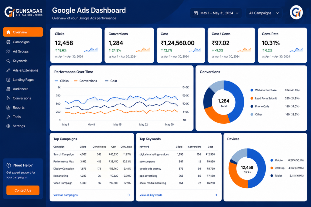 Google Ads