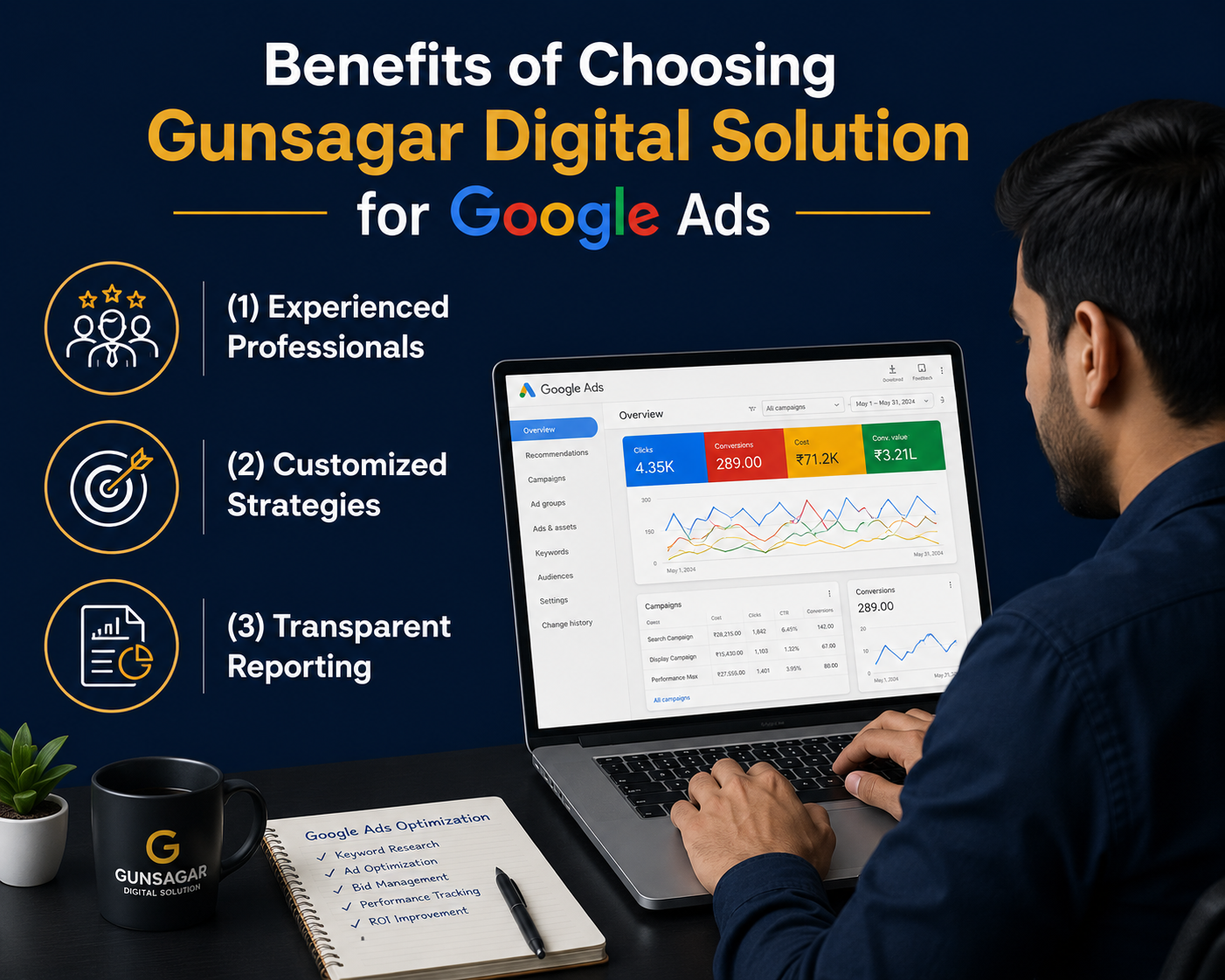 Google Ads