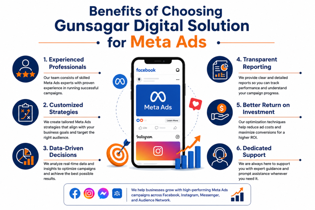 Benefit of Choosing Meta Ads