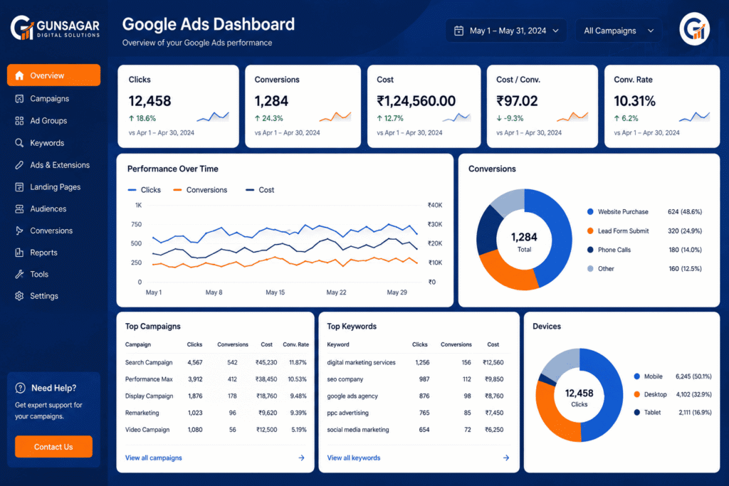Google Ads